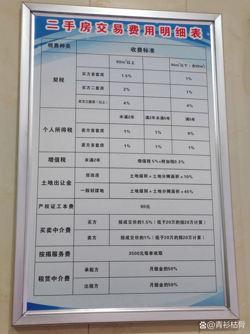 北京房产市场动态：中介行业如何在变革中找到新机遇？